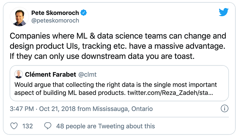 Tweet about data quality