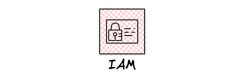 Database credential sharing