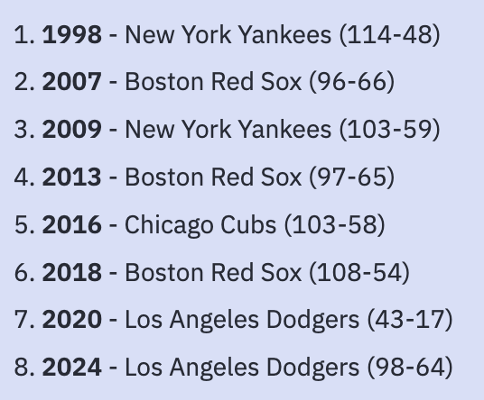 World Series winners